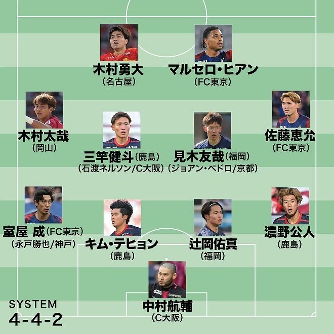 サッカーダイジェスト tweet media