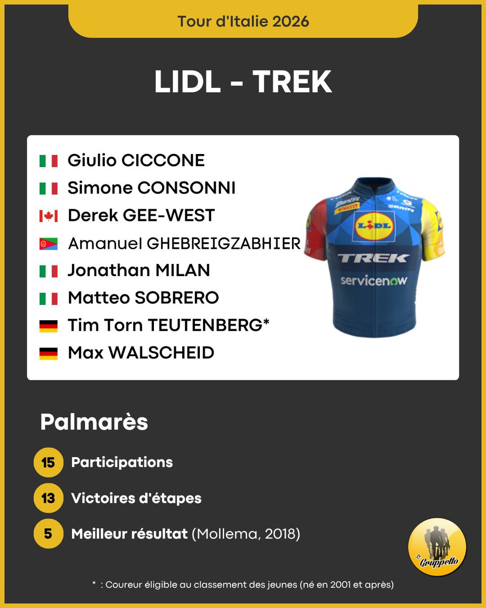 Le Gruppetto tweet media