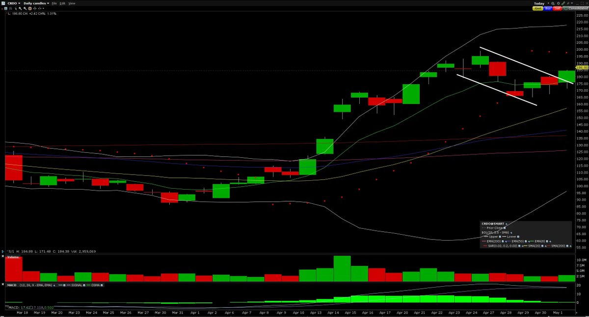 Profitable Patterns tweet media