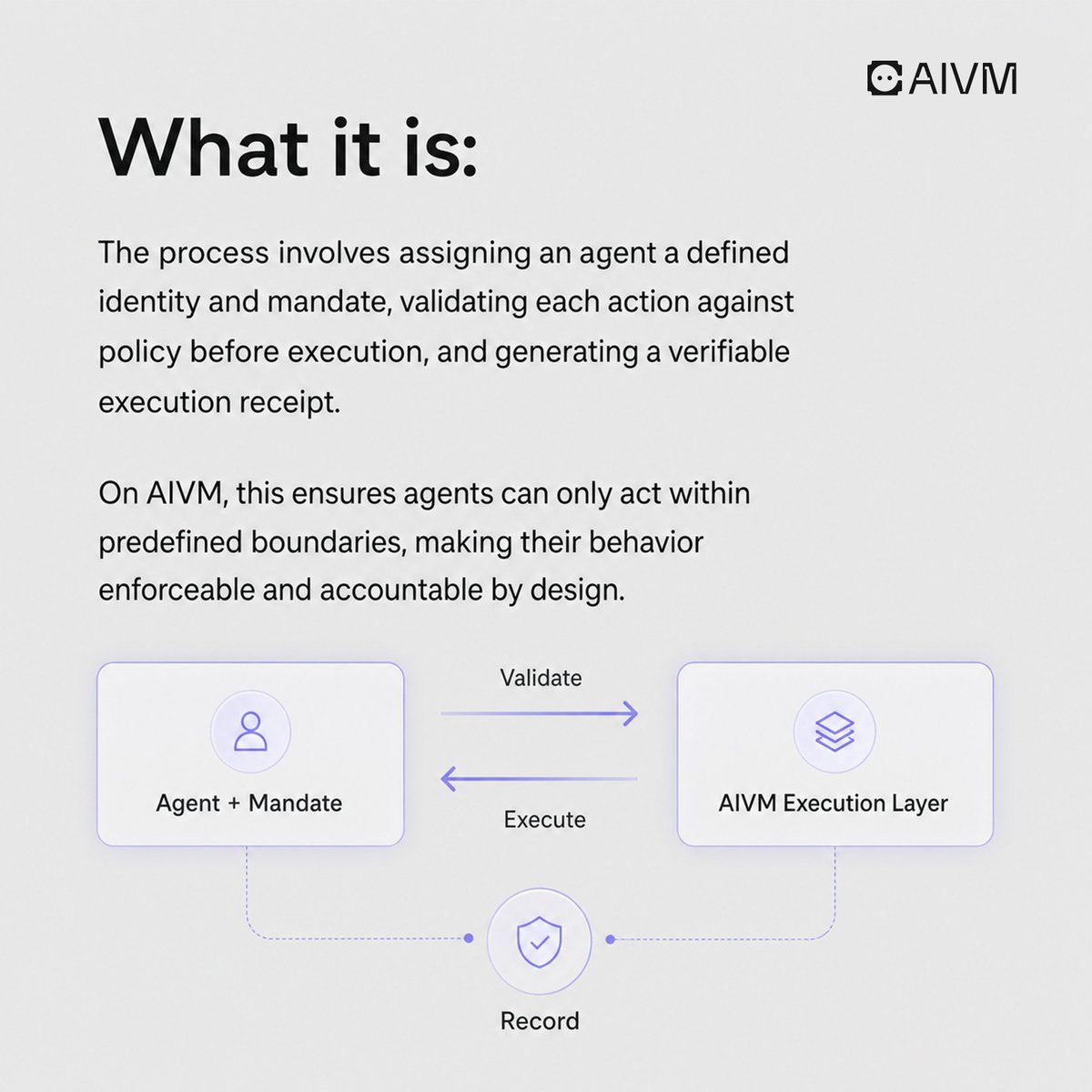 AIVM tweet media