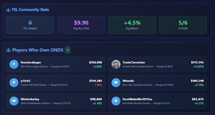 Fantasy Stock League tweet media