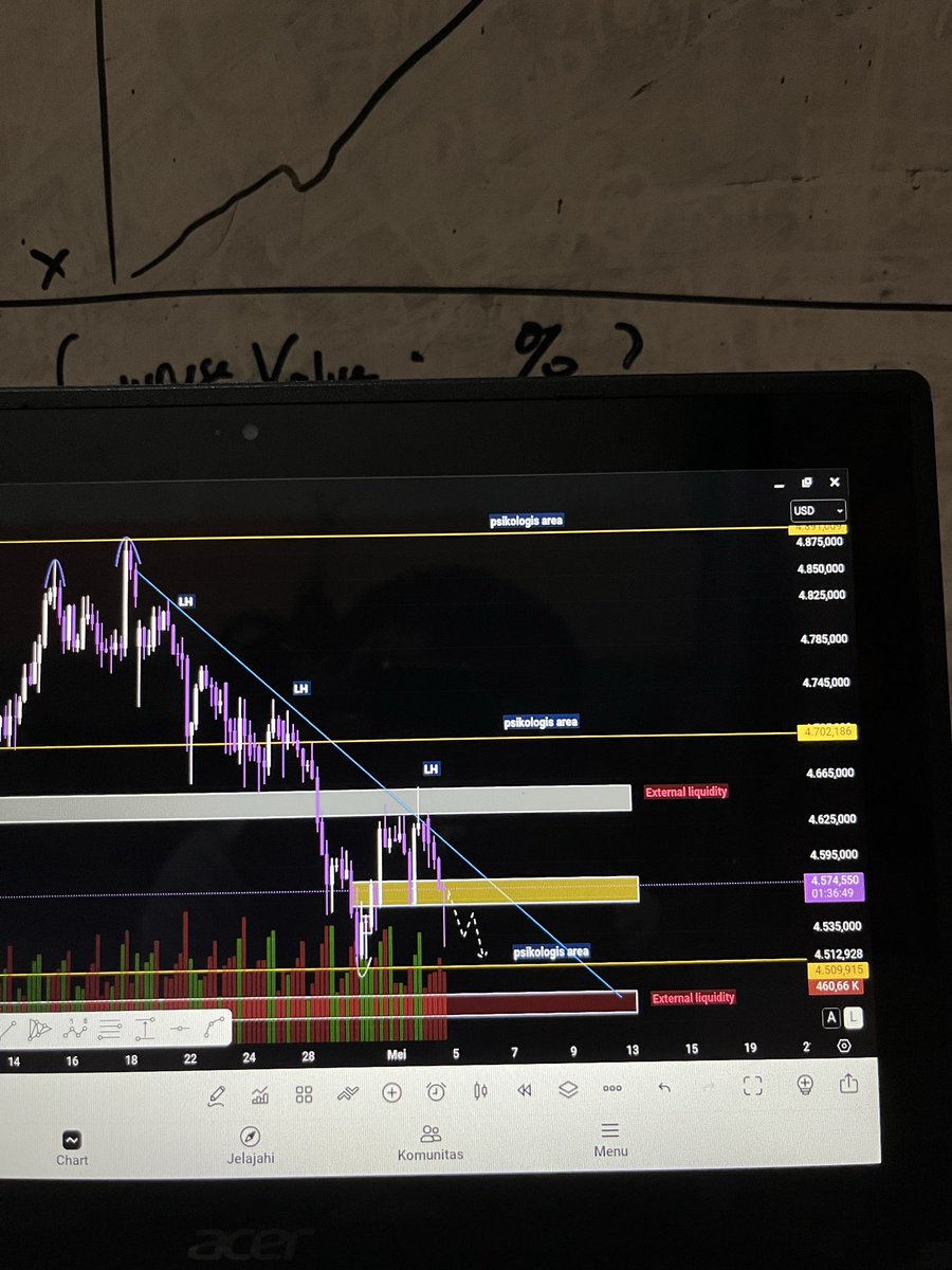 MrY1127's tweet image. Apa yg kalian lakukan,wait n see oxy🙏🚀#xausd #TradingSuccess #bismillah