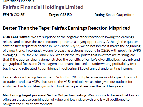 TSXDivStock's tweet photo. Analysts incl at Scotia making the case this morning that the sell-off Friday in Fairfax was overdone, buying opportunity. $FFH.TO https://t.co/0jnTP6Ndil