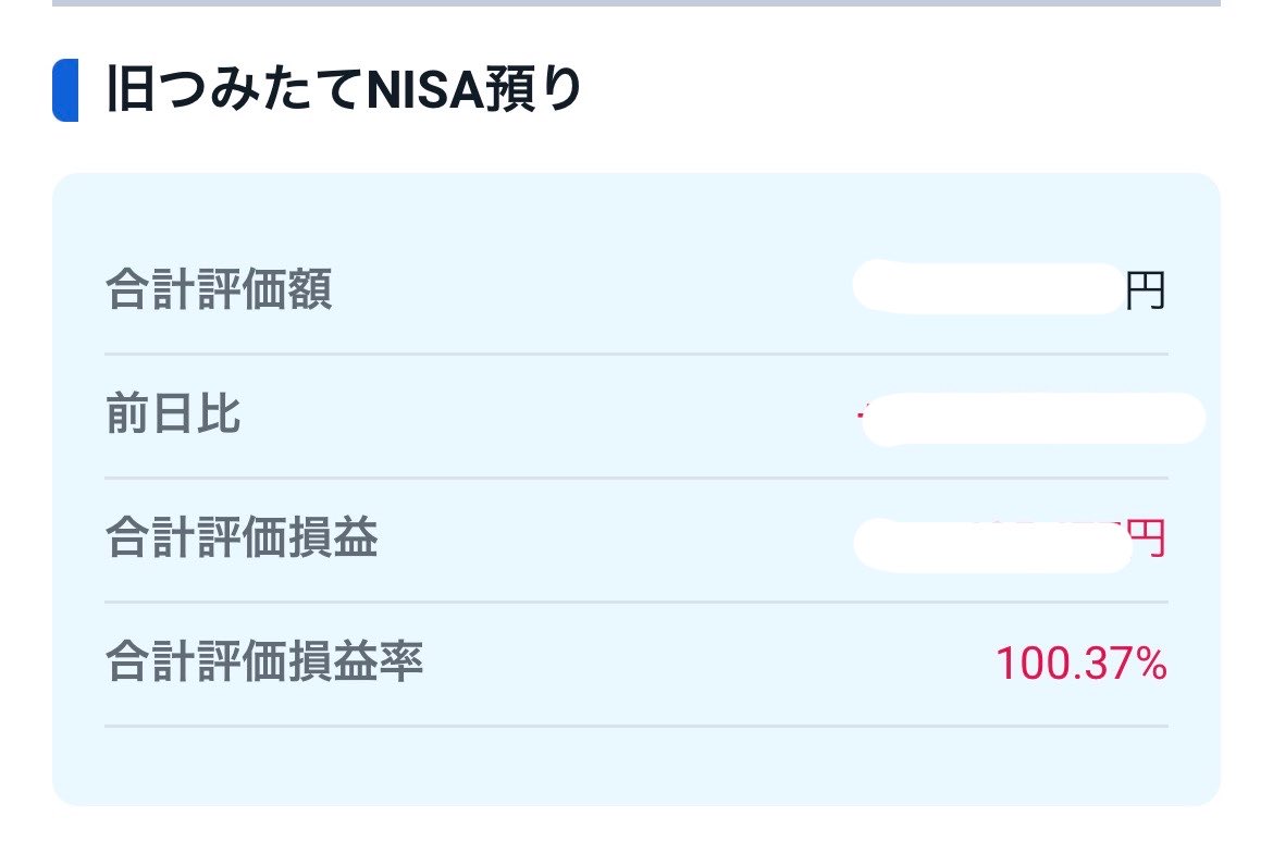 ぇ━(*´・д・)━!!!
利益プラス100％って…すっご……

って思って見たら私も旧NISA➕100％いってました＊.*⸜(*ˊᗜˋ*)⸝*.＊ゎ-ぃ!!
