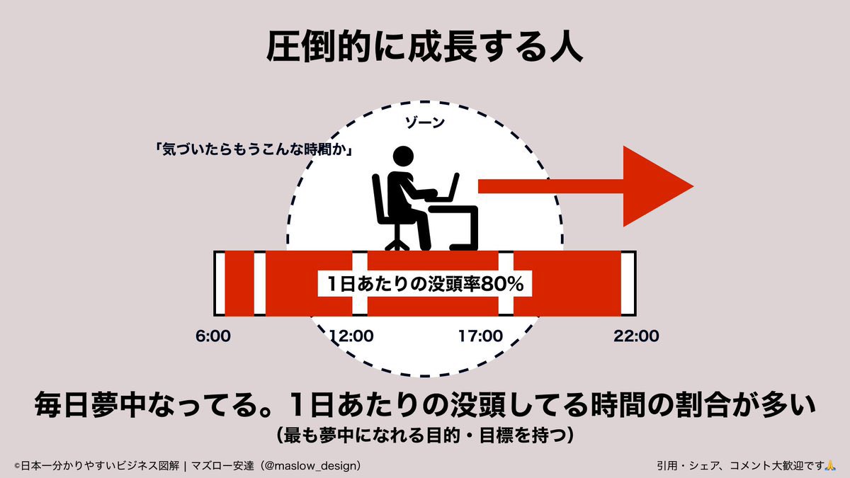 没頭が幸福の源泉。