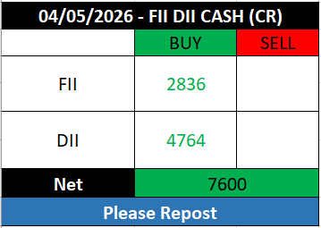 FII DII & GIFT NIFTY tweet media