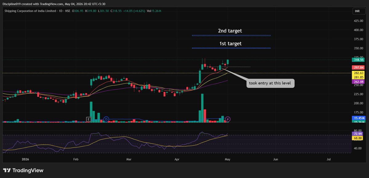 Discipline Trader tweet media