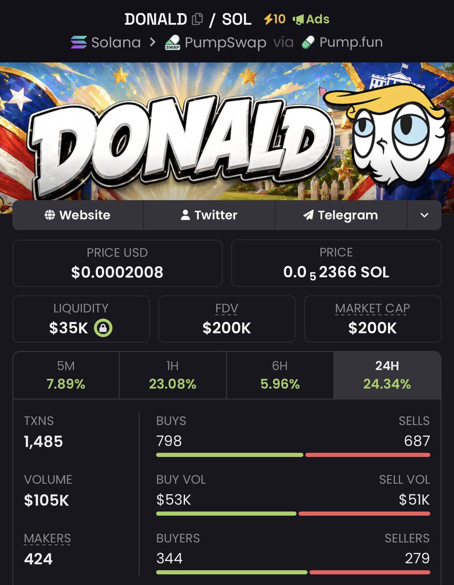Donald tweet media