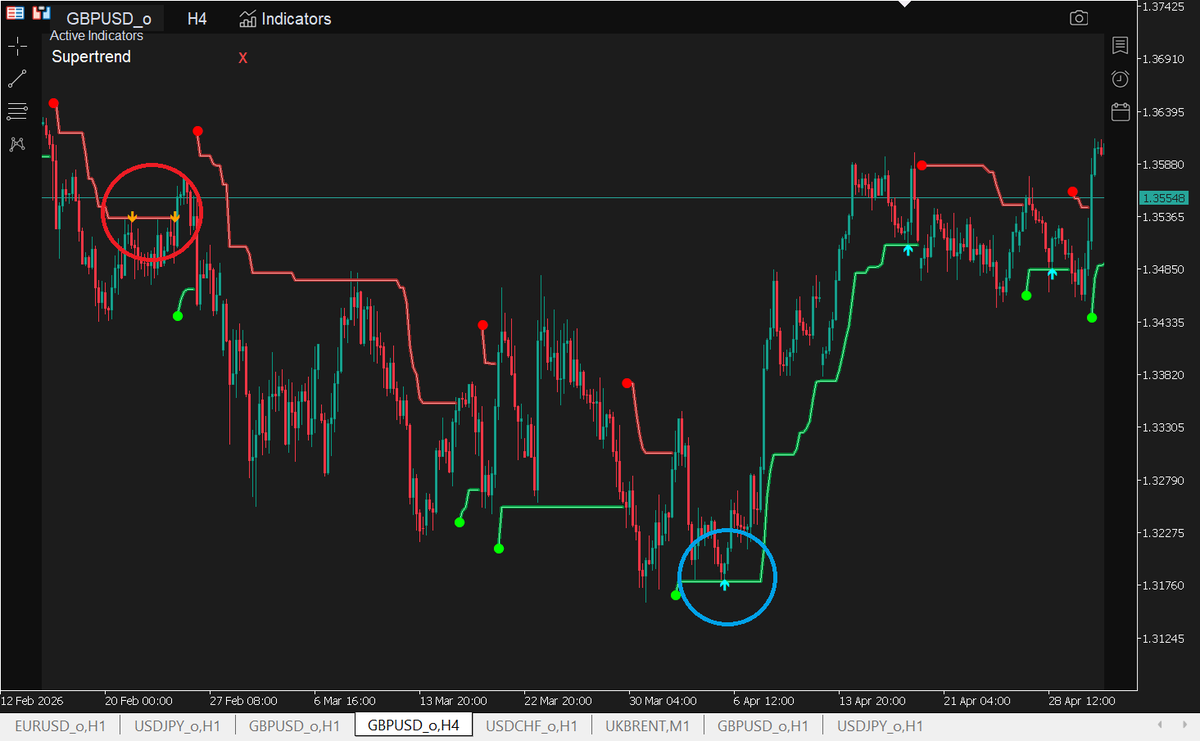 Discover the power of the #TradingView SuperTrend #indicator 
Unlock 10+ advanced indicators along with professional-grade drawing tools, all directly on your #MetaTrader chart.
Download and test #TradingView Extension
mql5.com/en/market/prod…