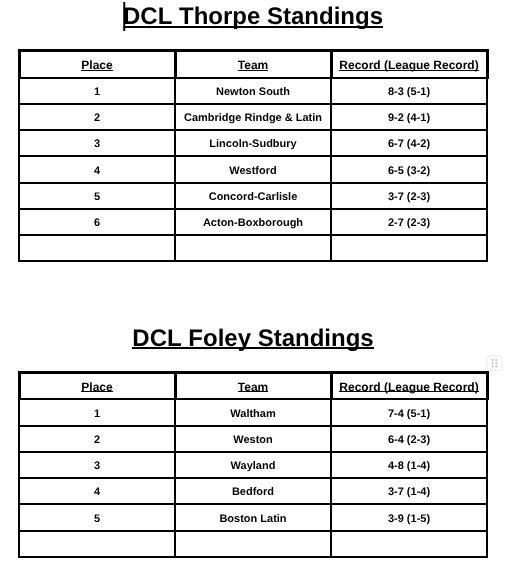 Dual County League Baseball tweet media