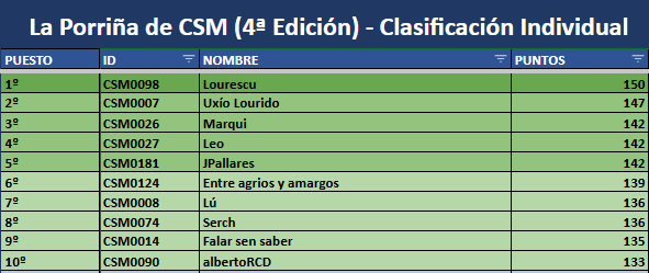 Peña Deportivista ¡Cuánto sufrimos, Martín! tweet media