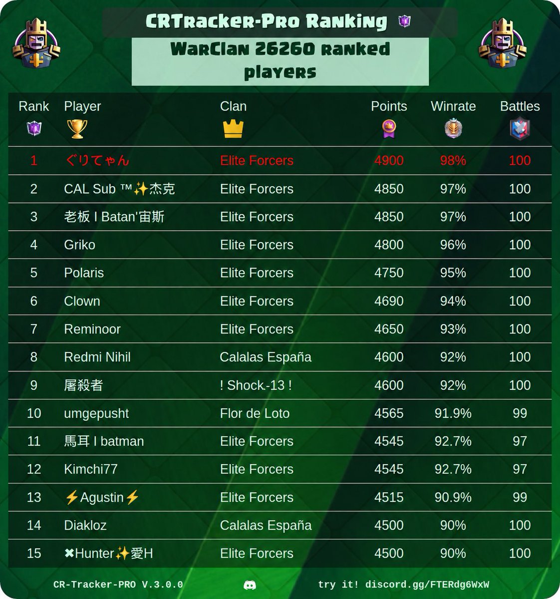 Forcers Faction tweet media