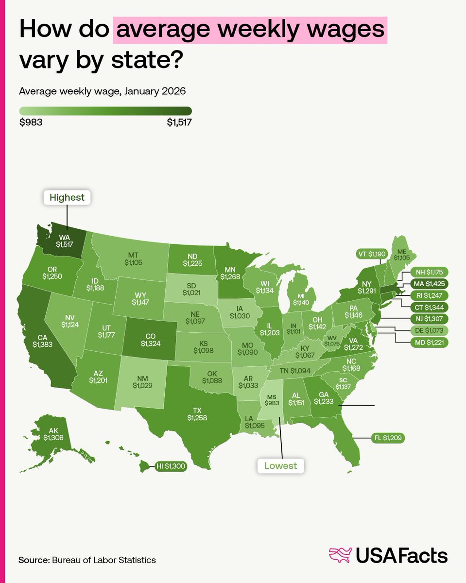 USAFacts tweet media