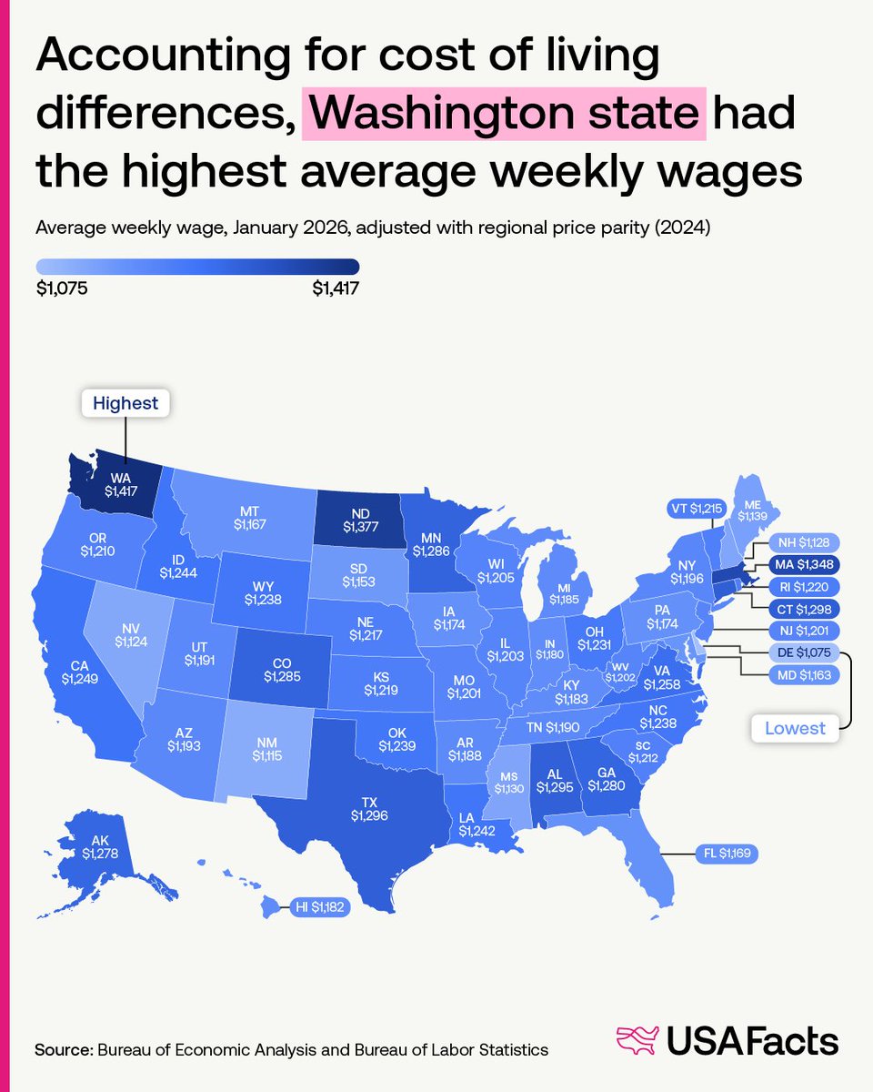 USAFacts tweet media