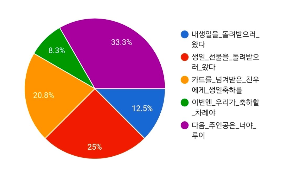 coebot_'s tweet photo. #세포신곡
5월 6일 오토와 루이의 생일 해시가 채택 되었습니다♪

#다음_주인공은_너야_루이 https://t.co/Lwf2FhlYOG