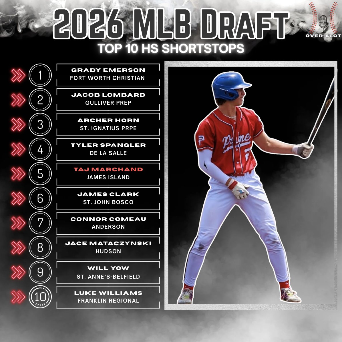 Over-Slot Baseball tweet media