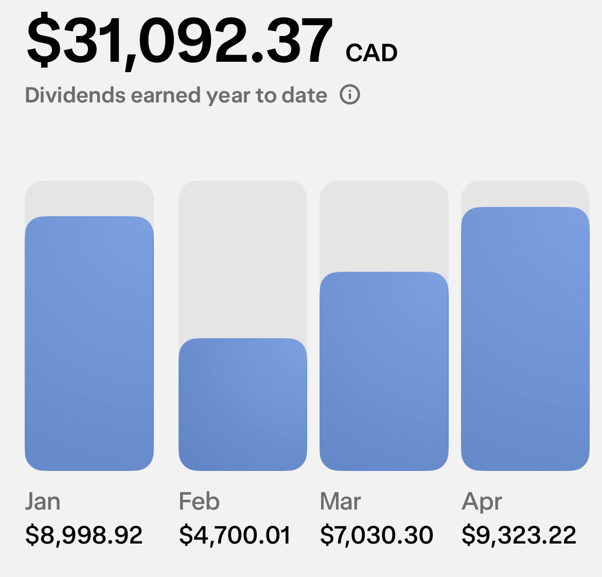 Dividend Daddy tweet media