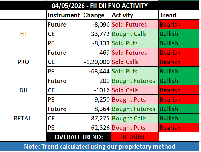 FII DII & GIFT NIFTY tweet media