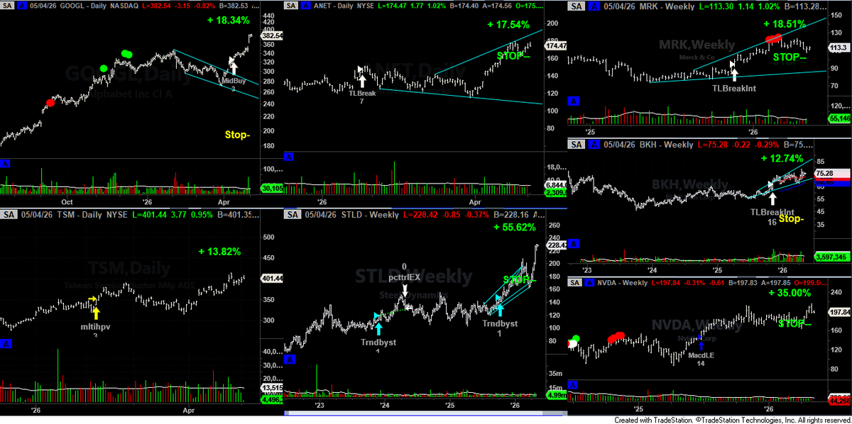 Accurate-Trader.com Ltd. tweet media