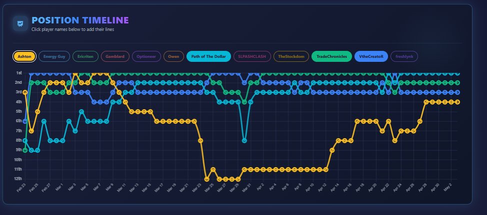 Fantasy Stock League tweet media