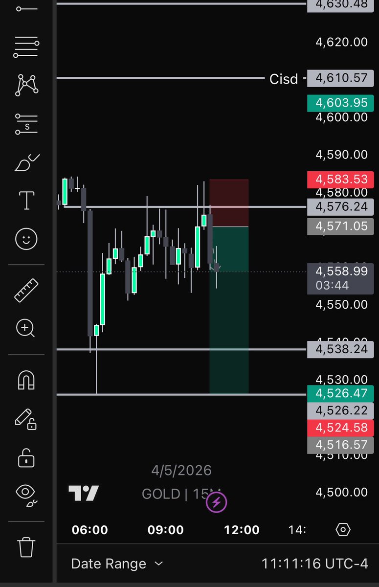 ZTKCapital's tweet image. #GOLD 
#stockmarkettrader 
#Forextrade 
#tradesetup