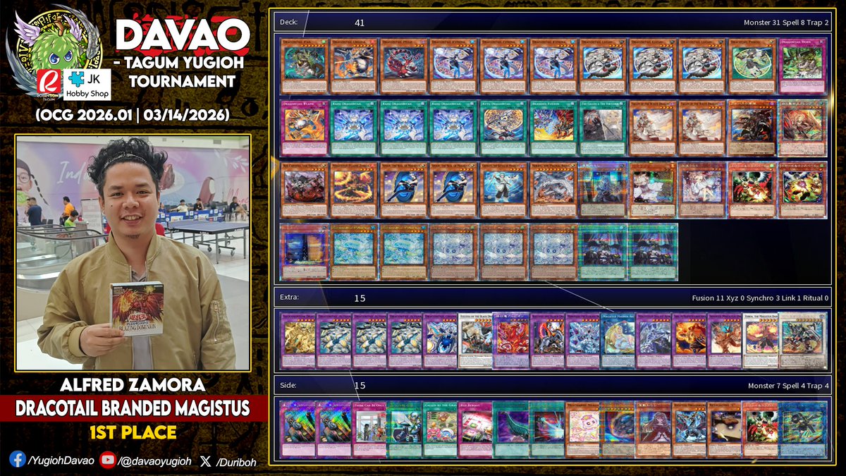 Duriboh's tweet photo. Davao-Tagum YUGIOH Tournament S24.T21
OCG 2026.01 Limit Regulation
March 14, 2026 | @ Robinsons Tagum - JK Hobby Shop
.
Winners:
1st - Alfred Zamora (Dracotail Branded Magistus)
2nd - Prime Cruz (Sky Striker)
3rd - Louie Acodile (Kewl Tune Elfnote)
.
#DavaoYugioh https://t.co/ezXdXfSqzY