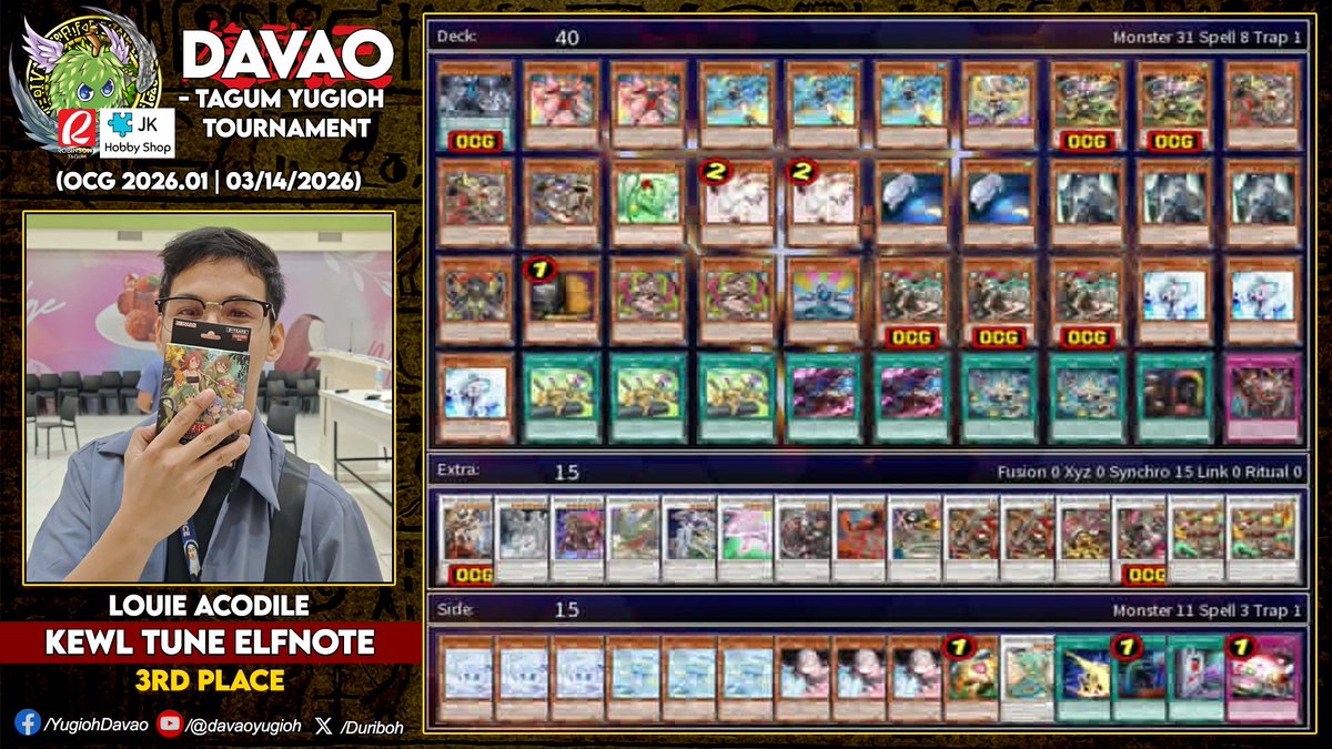 Duriboh's tweet photo. Davao-Tagum YUGIOH Tournament S24.T21
OCG 2026.01 Limit Regulation
March 14, 2026 | @ Robinsons Tagum - JK Hobby Shop
.
Winners:
1st - Alfred Zamora (Dracotail Branded Magistus)
2nd - Prime Cruz (Sky Striker)
3rd - Louie Acodile (Kewl Tune Elfnote)
.
#DavaoYugioh https://t.co/ezXdXfSqzY