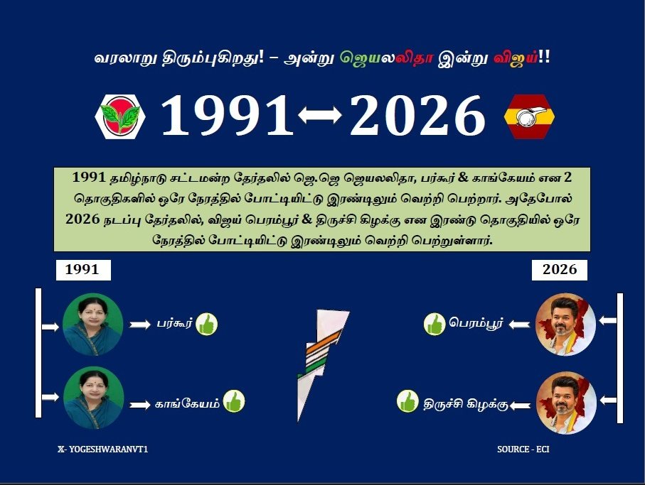 YOGESHWARAN V T tweet media