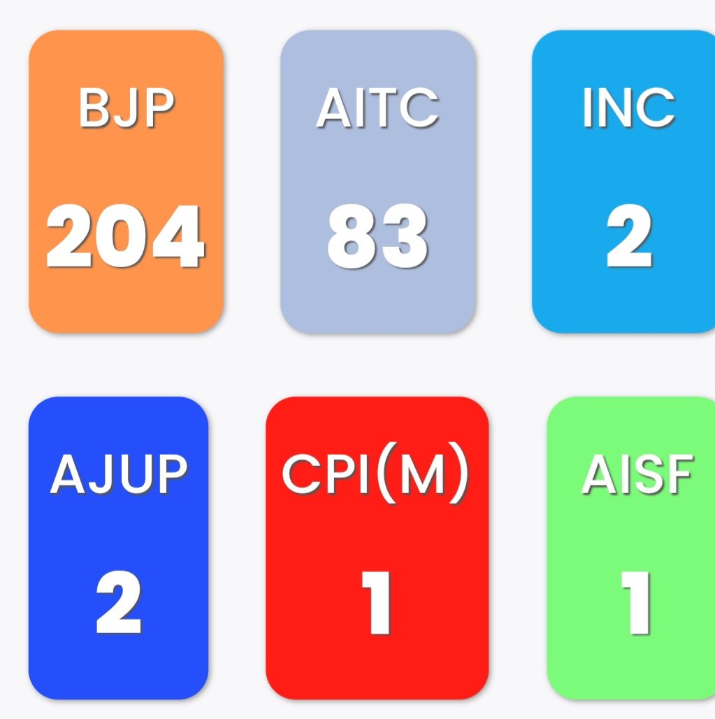 Political Numbers tweet media