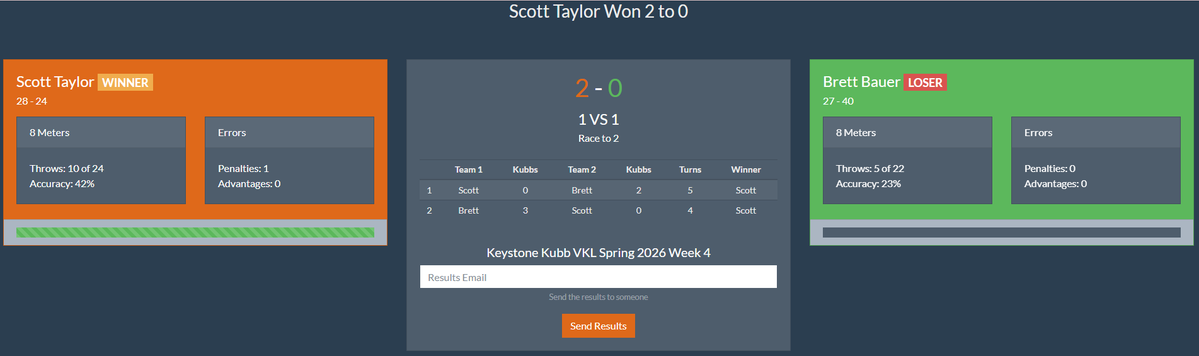 Keystone Kubb tweet media