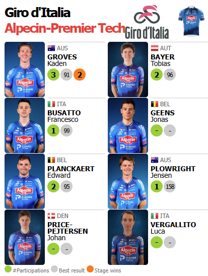 🟥🟥⬛️ ProCyclingStats.com tweet media