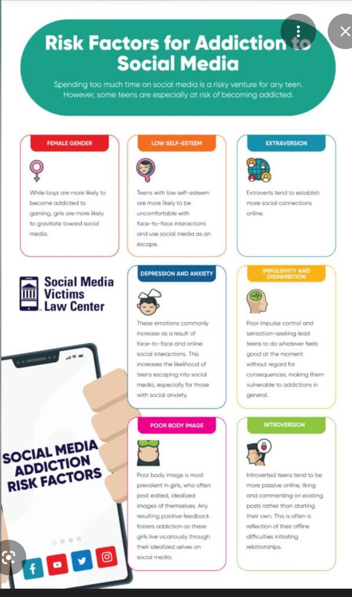 William220736's tweet image. Healthy risks associated with Social media #parents #Healthresearch #students #socialmediausers #