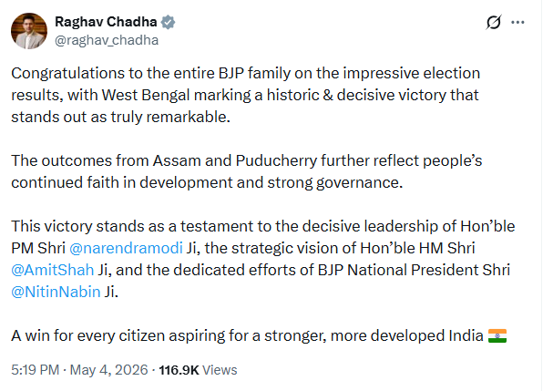 Bengal में BJP की शानदार जीत, Raghav Chadha ने सोशल मीडिया एक्स पर पोस्ट कर लिखा, 'शानदार चुनाव परिणामों के लिए पूरे BJP परिवार को बधाई।' #bengal #bjp #raghavchadha #breakingnews #westbengalelectionresults #westbengalelection2026