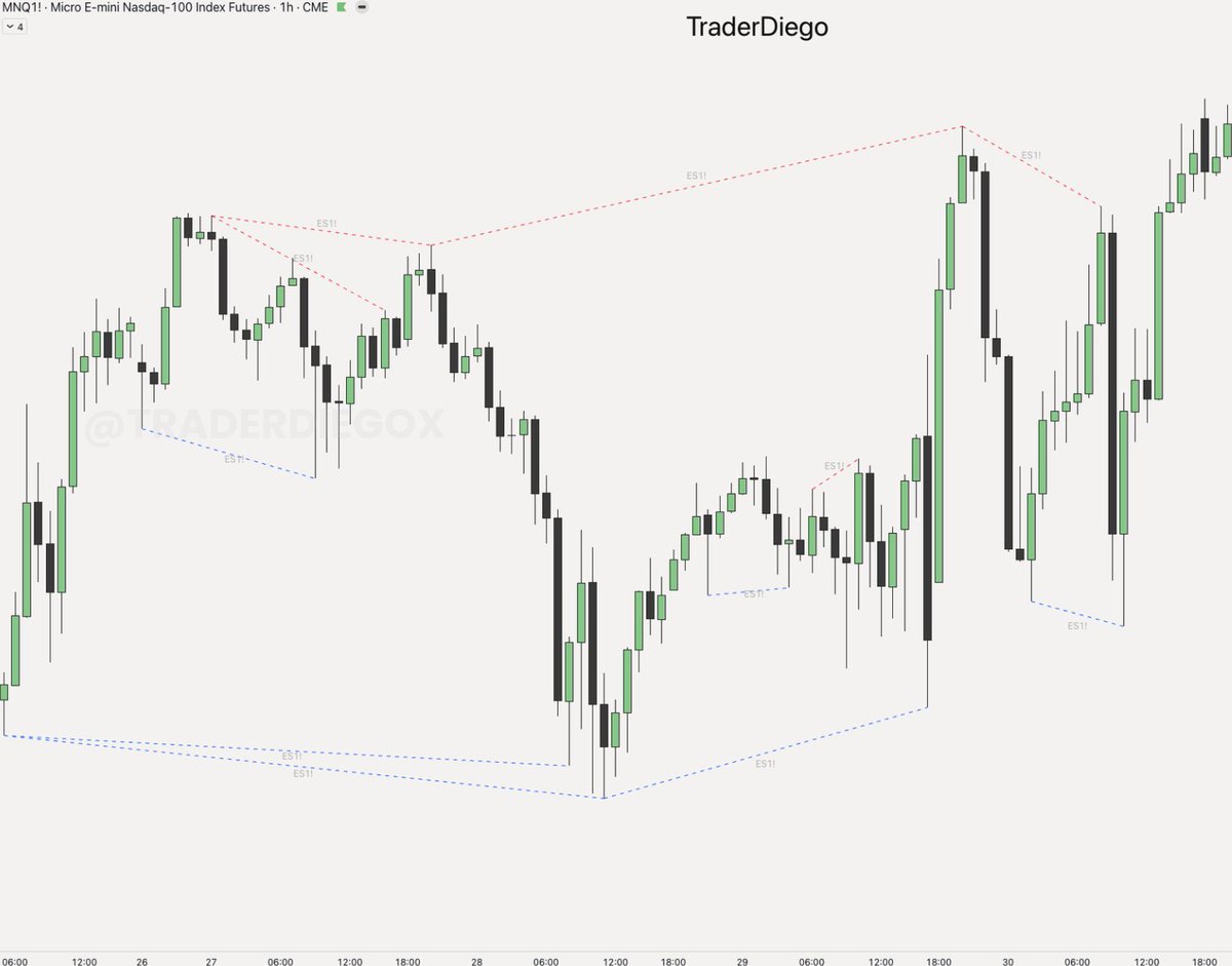 Trader Diego tweet media