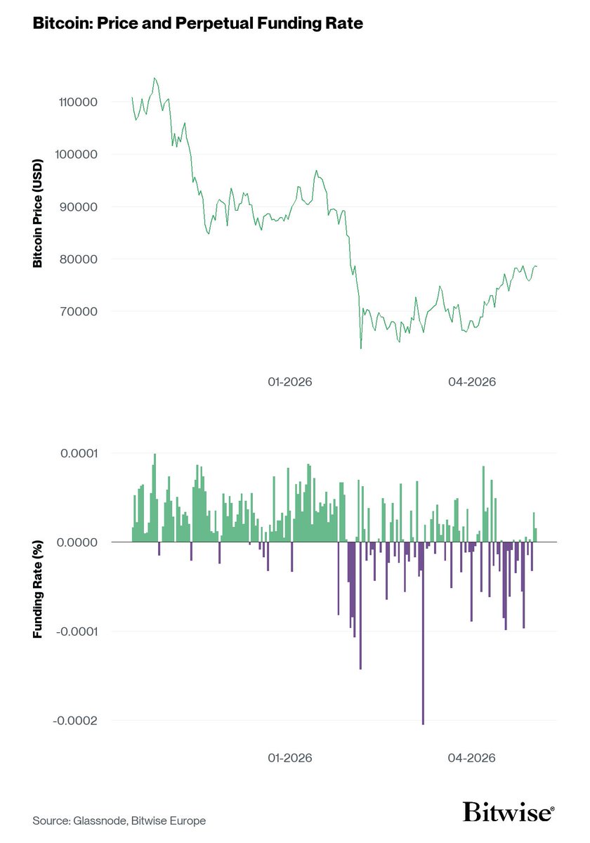 Bitwise in Europe tweet media