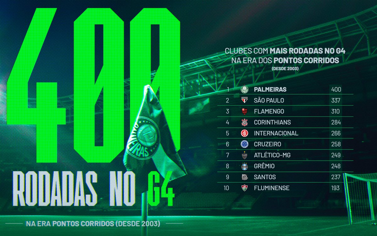SE Palmeiras tweet media