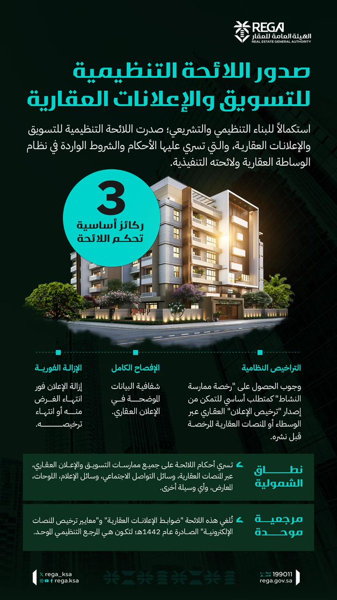 الهيئة العامة للعقار tweet media