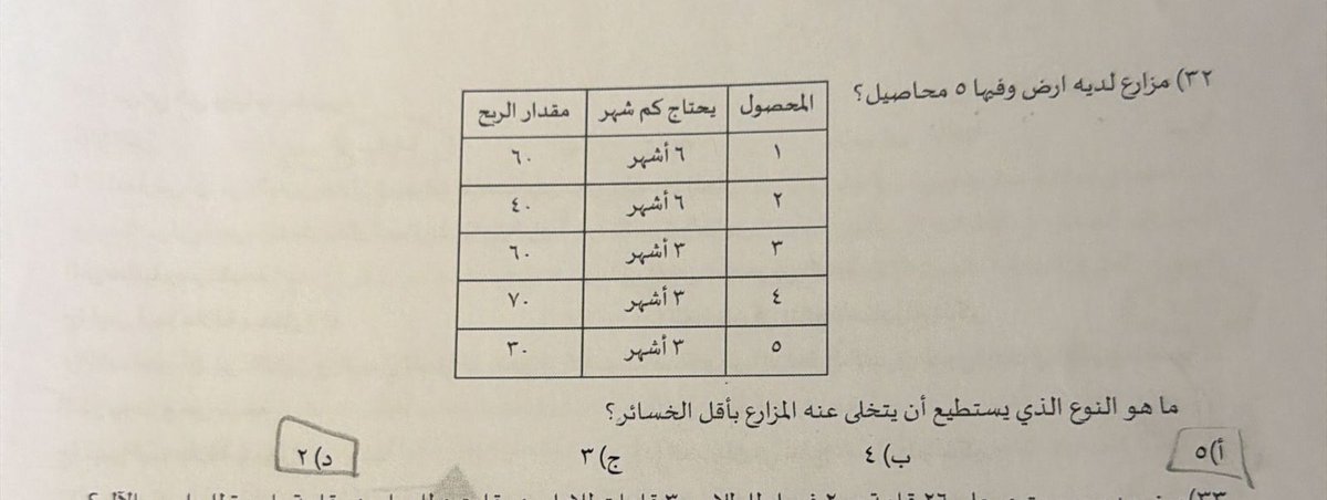 القدرة المعرفية وقدرات الجامعيين منصة نبأ tweet media