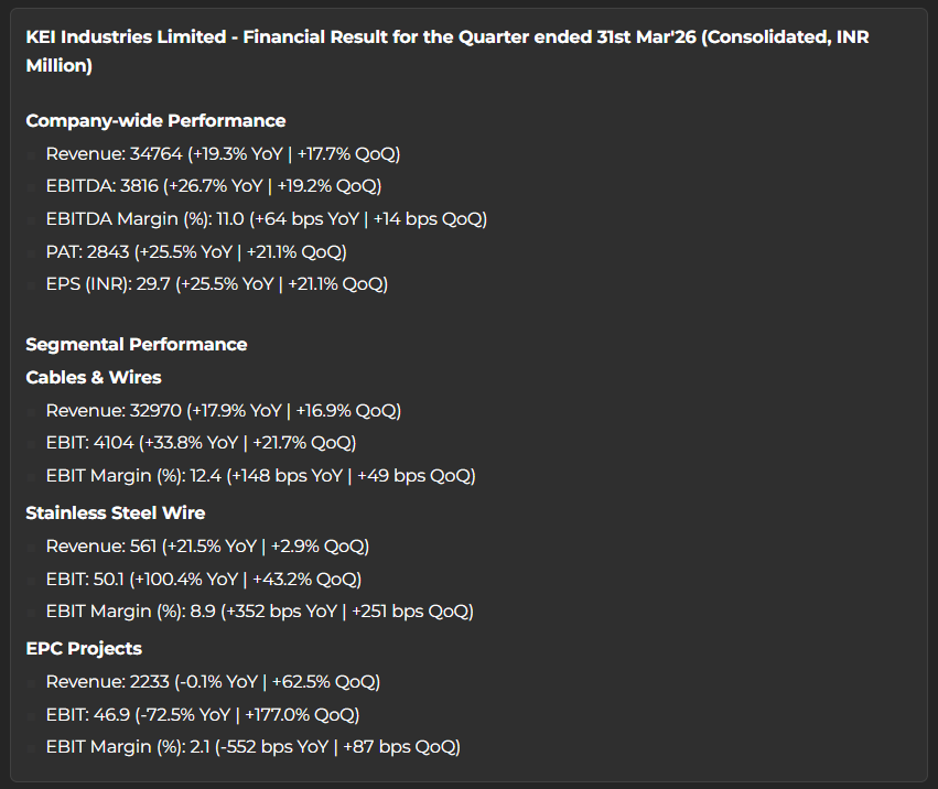 myAlerts_in's tweet image. #KEI #KEIQ4 KEI Industries Ltd Q4FY26 Results Snapshot | Subscribe on our website for Instant delivery (Detailed) via WhatsApp &amp;amp; Email