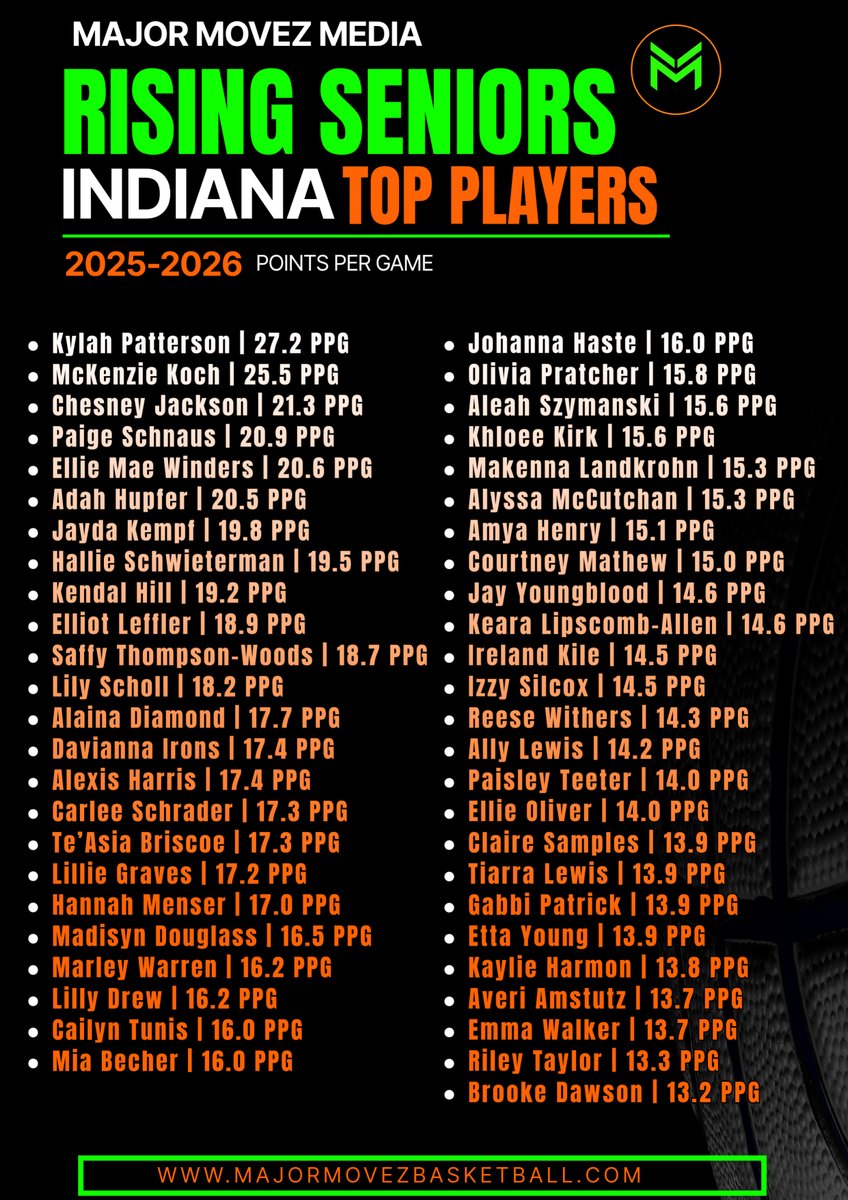 Major Movez Basketball Review #MMBR tweet media