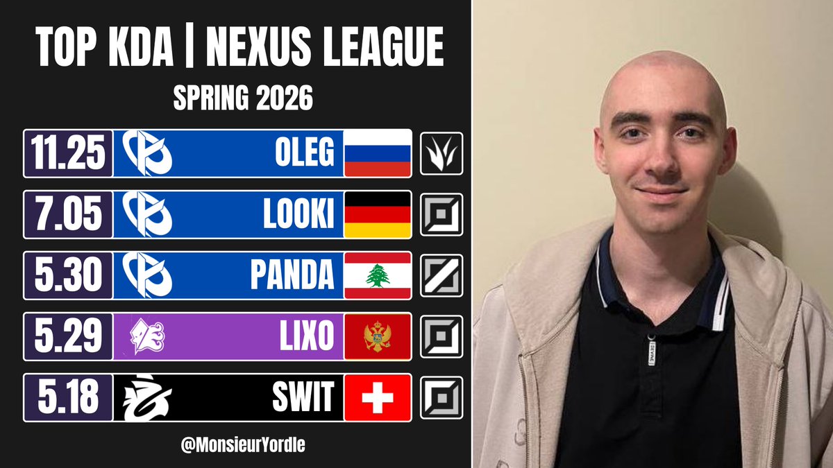 Monsieur Yordle 📊 tweet media