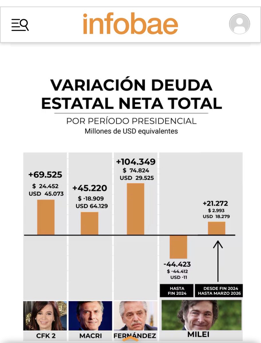 Agustín Etchebarne tweet media
