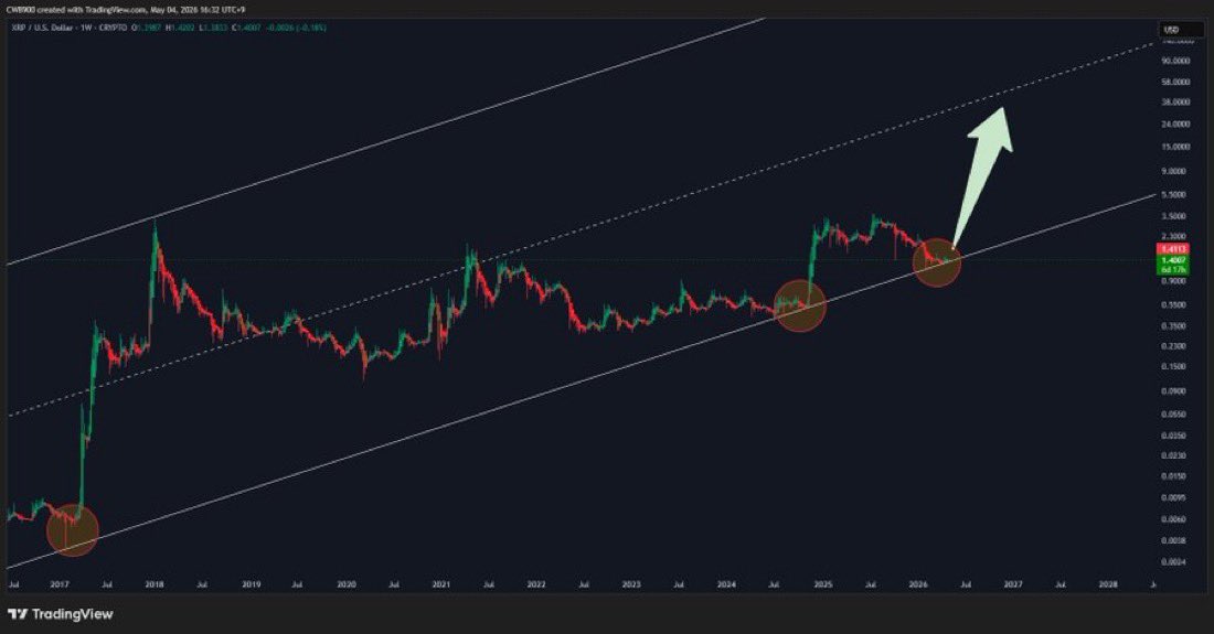 XRP Update tweet media