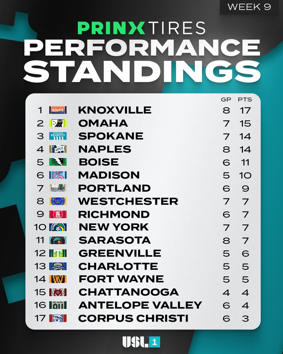 USL League One tweet media