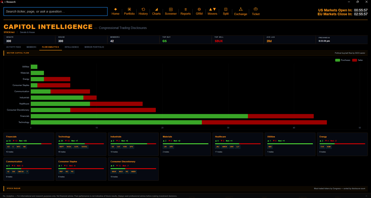 _reanalytics_'s tweet image. Flow Analaytics telling the story.

$SPY #MarketIntelligence $GS