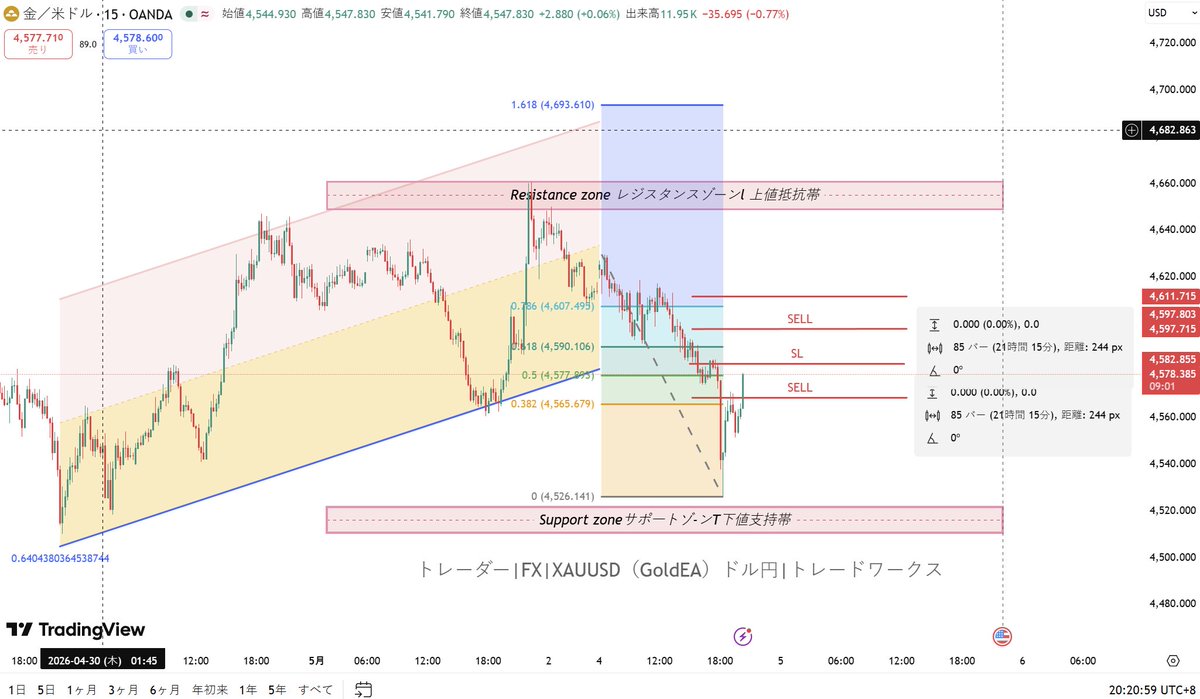 トレーダー|FX|XAUUSD（GoldEA）ドル円|トレードワークス tweet media