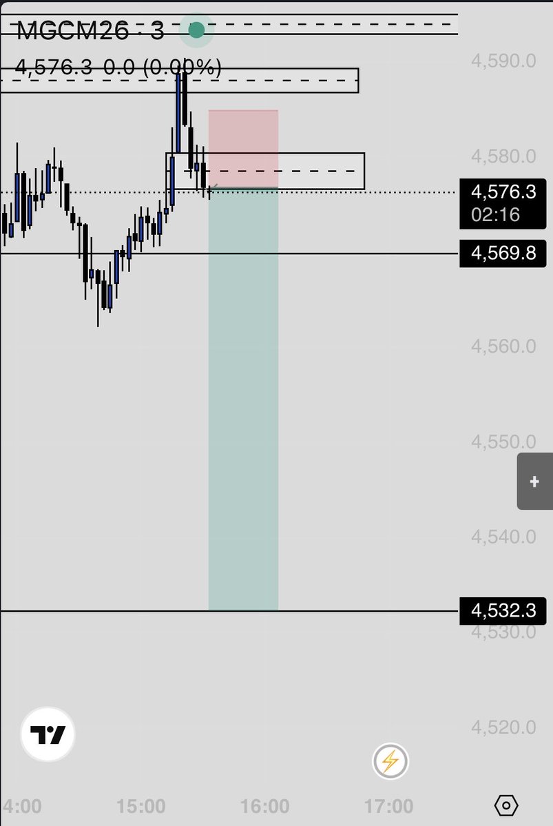 KaramTradersNQ's tweet image. New entry for shorts on #Gold .🤫🥷🏻

#Crypto #Btc #gold