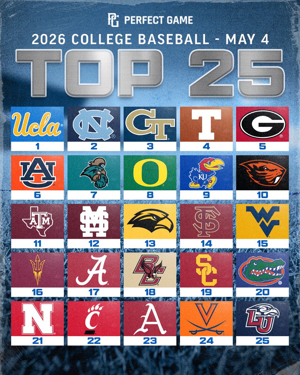 Perfect Game USA tweet media