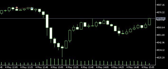analysis was clean, plan was clear, execution was there just didn’t get paid today.
stopped out to the pip, then watched price do exactly what was mapped.

part of the game, u can be right and still take the L
capital preserved, lesson taken, on to the next✍🏻