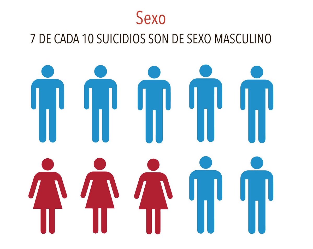 No, seguro que no.